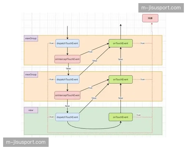 云存储缓存分发机制在当前周期优化 这种进步让精彩回放的加载速度接近零感