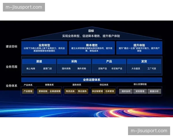 供应链韧性建设受关注 保障关键设备与服务的稳定供应